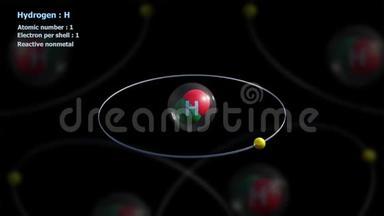 单电子氢原子与原子无限轨道旋转